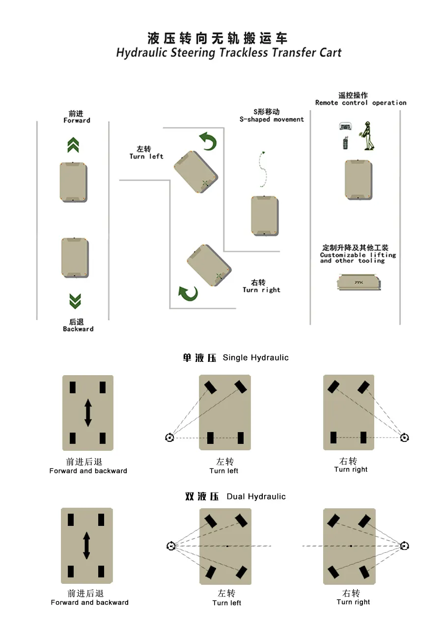dual hydraulic turning transfer trolley dual hydraulic turning transfer trolley